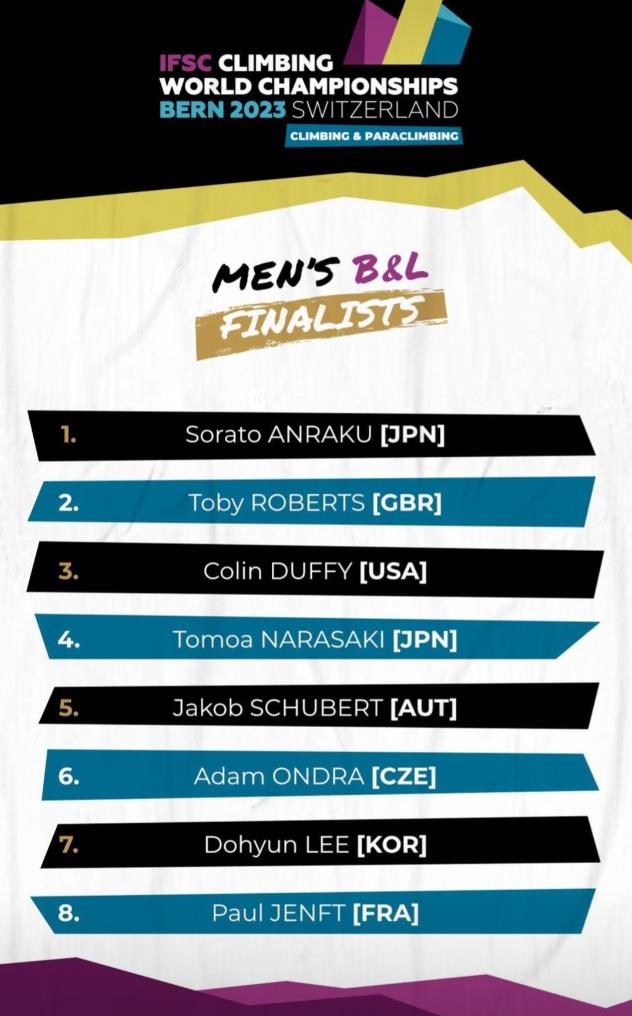 Men’s Combined Finalists