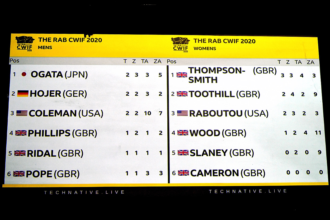 2020 CWIF results