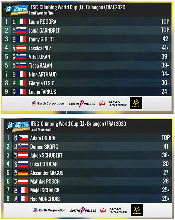 The Briancon Results