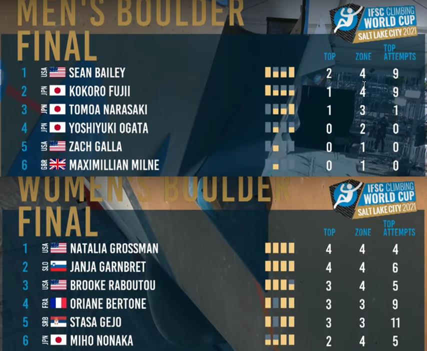 SLC #2 Results