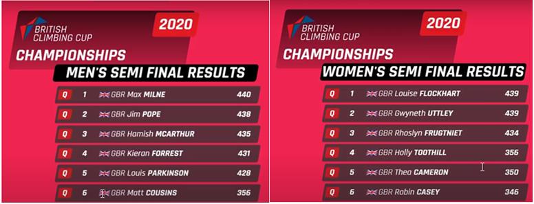 Semi Final Results